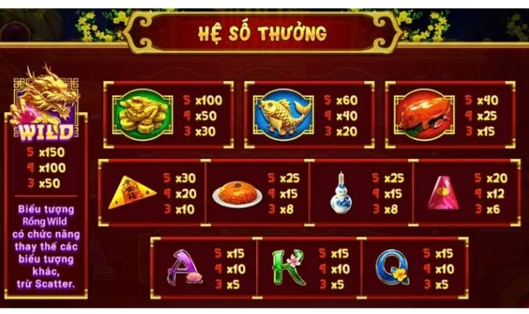 Hệ số thưởng trong Nổ Hũ Xin Xăm 99OK